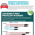 Talents : Voiture de fonction : vous êtes plutôt Volvo ou Audi ?