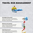 Voyage d'affaires : Les 5 commandements du travel risk management