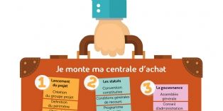 Un mode d'emploi pour créer sa centrale d'achats