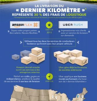 [Tribune] La logistique saura-t-elle relever les défis de 2018 ?