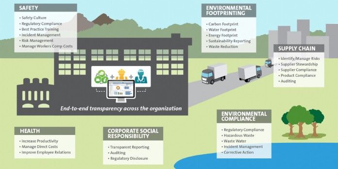 Mieux évaluer et gérer les risques RSE/HSE des fournisseurs