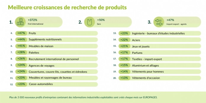 Sourcing international: les tensions récentes sur la chaîne logistique mondiale se font ressentir