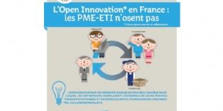 Ecosystème : L'open innovation, un concept qui peine à être déployé