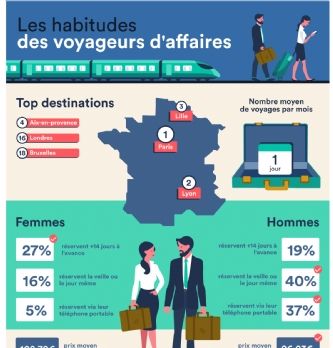 Voyage d'affaires : Les voyageurs d'affaires apprécient le train