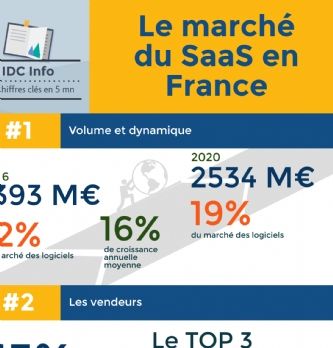 Talents : Quelle est la situation du Saas en France ?