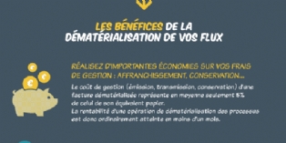 IT / Digital : Dématérialisation des documents: où en est votre entreprise?