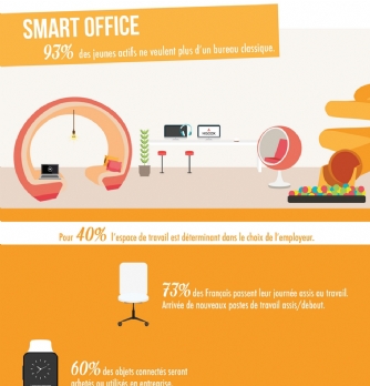 Workplace : À quoi ressemblera le bureau du futur?