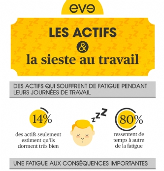 Workplace : Seuls 12% des dirigeants sont favorables à la sieste au travail