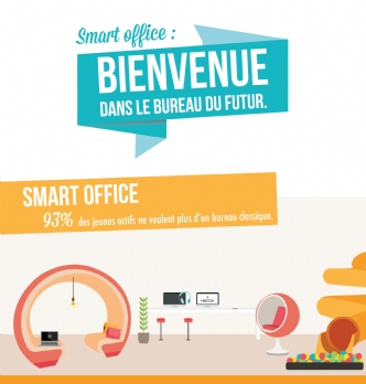 Workplace : Les bureaux du futur: entre partage et mobilité