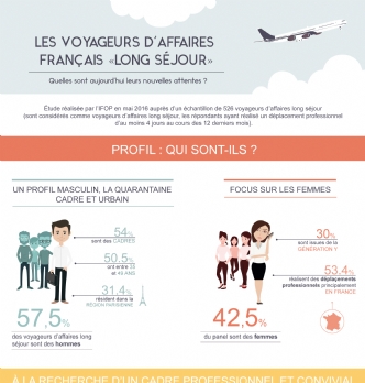 Voyage d'affaires : Les attentes du voyageur d'affaires "long séjour" évoluent