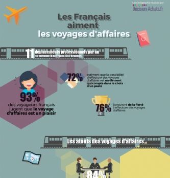 Voyage d'affaires : Voyages d'affaires: les Français apprécient!