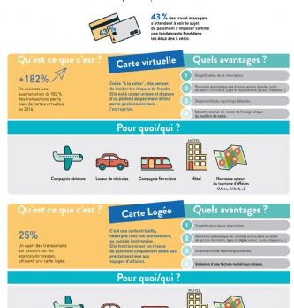 Voyage d'affaires : Les nouveaux moyens de paiement et leur impact sur les voyages d'affaires