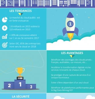 Achats publics : Tendances et bénéfices du multicloud