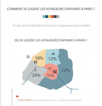 Voyage d'affaires : Où logent les voyageurs d'affaires à Paris ?