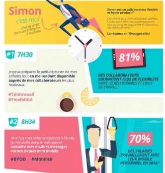 IT / Digital : Les 10 super pouvoirs du collaborateur mobile