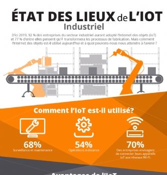 IT / Digital : L'internet des objets améliore la maintenance dans l'industrie