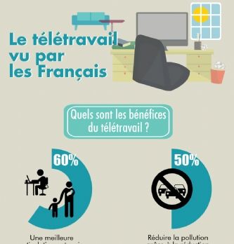 Talents : Les Français et le télétravail: quelles attentes? Quelle vision?