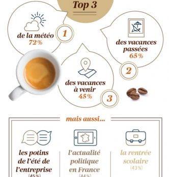 Workplace : De quoi a-t-on parlé à la pause-café ces dernières semaines ? - épisode 2