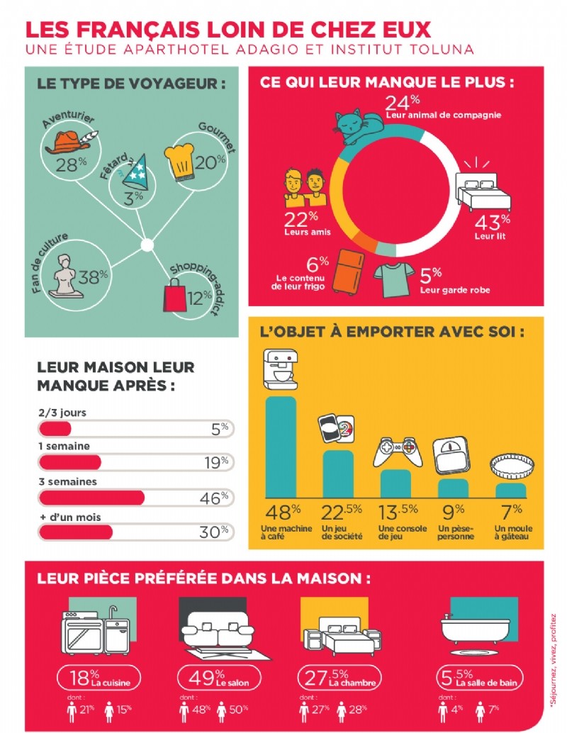 Etude : 38% des Français aiment faire le ménage [infographie]