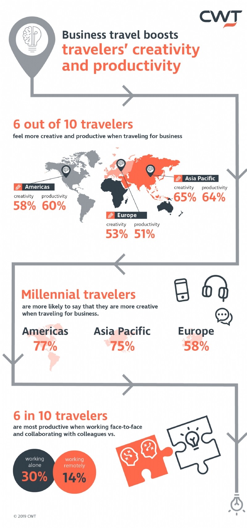 Les accessoires de voyage préférés de l'équipe Milesopedia