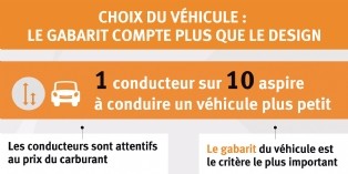 Fleet management : Véhicule d'entreprise: c'est la taille qui compte