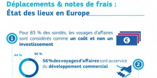 Voyage d'affaires : Voyage d'affaires: un coût plutôt qu'un investissement