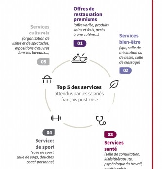 Mobilier de bureau : lequel pour vos espaces de travail ? - Workplace >  Familles d'achats 